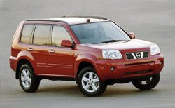 Рынок внедорожников в РФ: итоги и перспективы