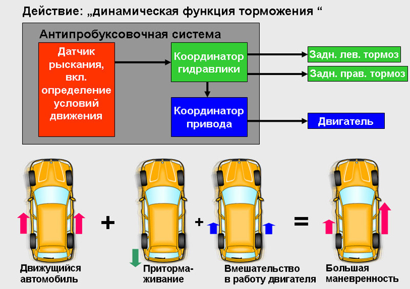 DSC - поперечное распределение момента