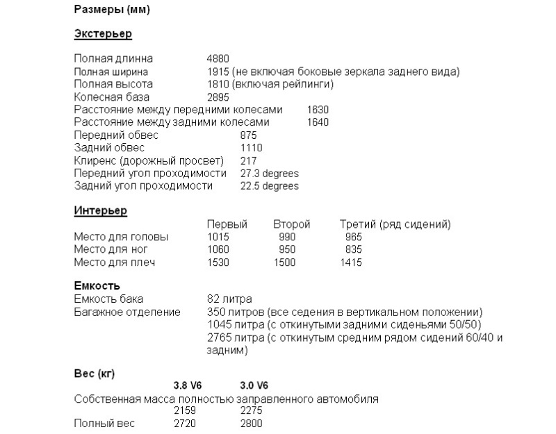 Габаритные размеры Kia Mohave