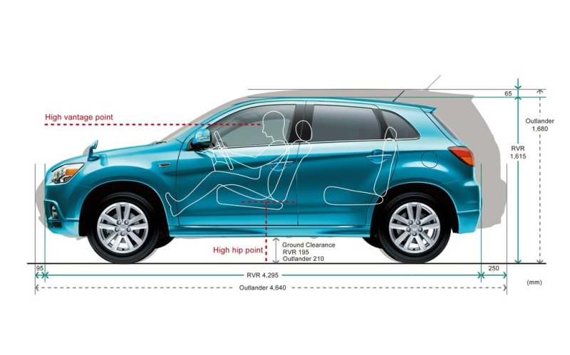 Mitsubishi ASX