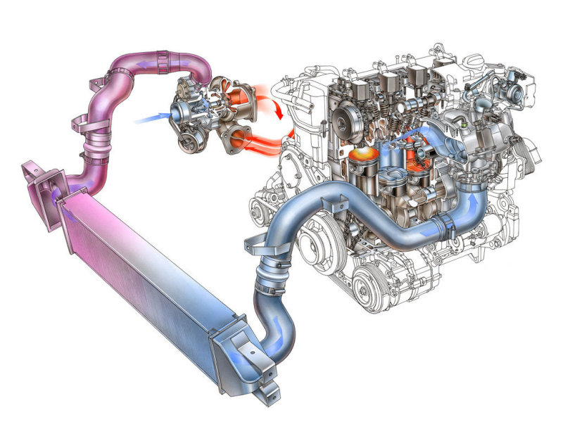 Турбомотор рабочим объемом 2 л работает с непосредственным впрыском бензина в камеры сгорания.