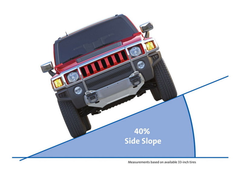 Угол поперечной проходимости – внушительные 40%