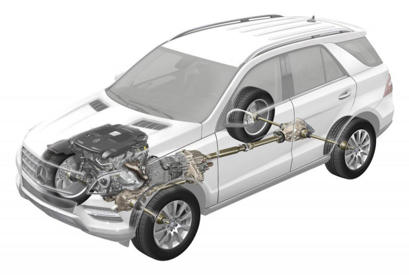 Классическая полноприводная трансмиссия 4Matic крутит все 4 колеса – днем и ночью.