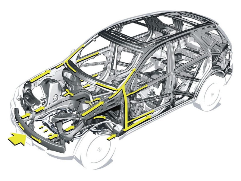 Любви к коррозии кузов автомобиля не испытывает. Ржавчина, в большинстве случаев, является результатом восстановления панелей после ДТП. На фото показано направление программируемой деформации