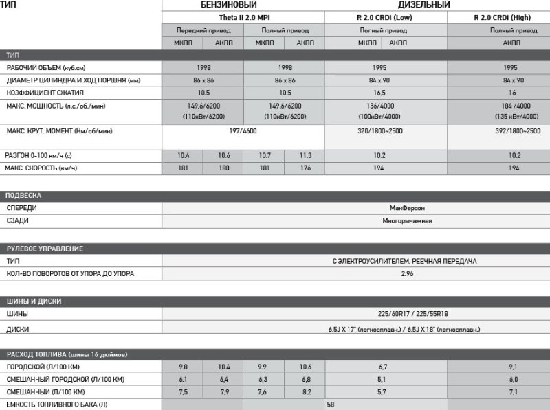 Технические характеристики
