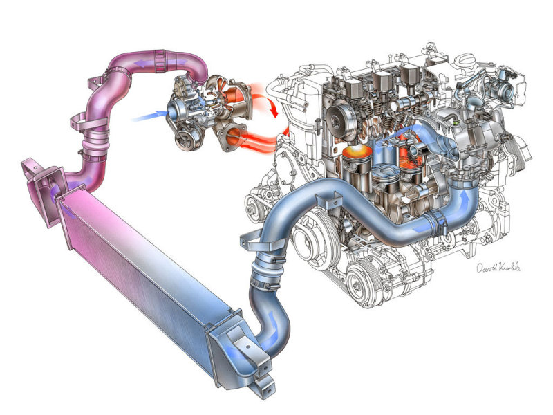 Мощный турбомотор LTG представляет собой модификацию «четверки» LNF из семейства Ecotec II поколения