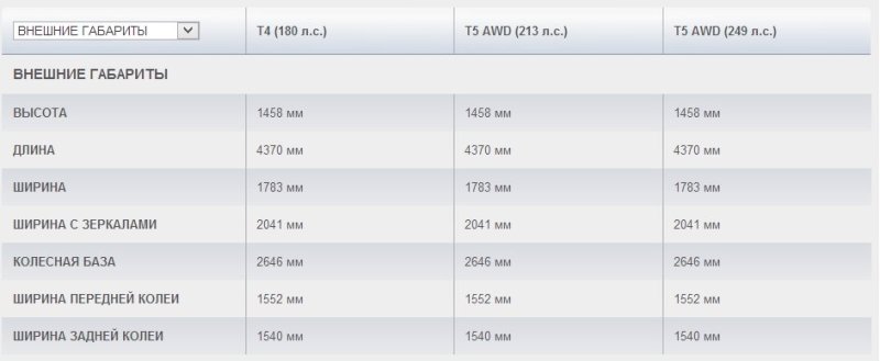 Внешние габариты