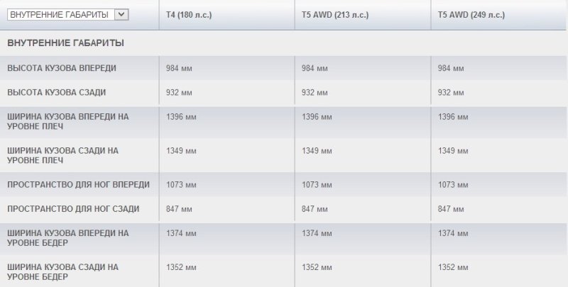 Внутренние габариты