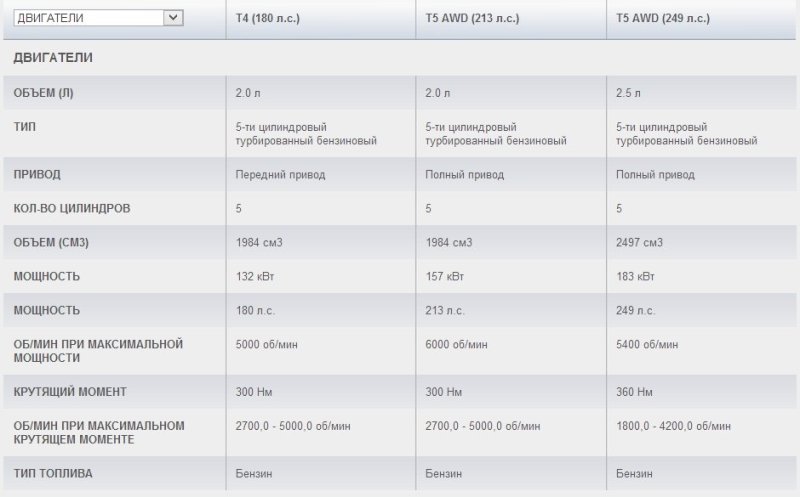 Бензиновые двигатели