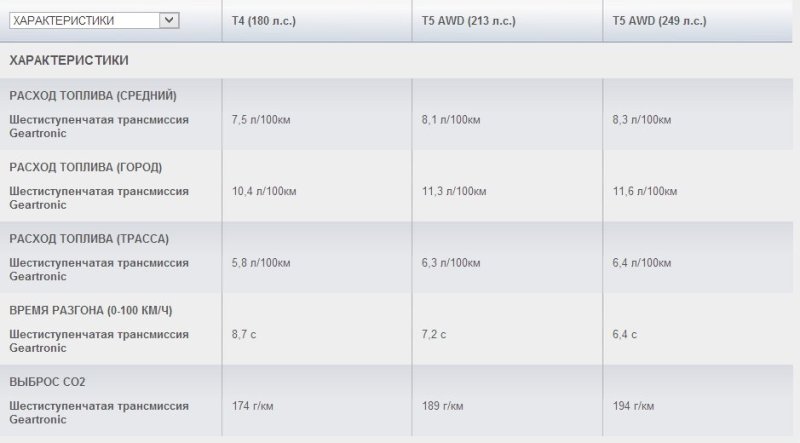 Эксплуатационные характеристики