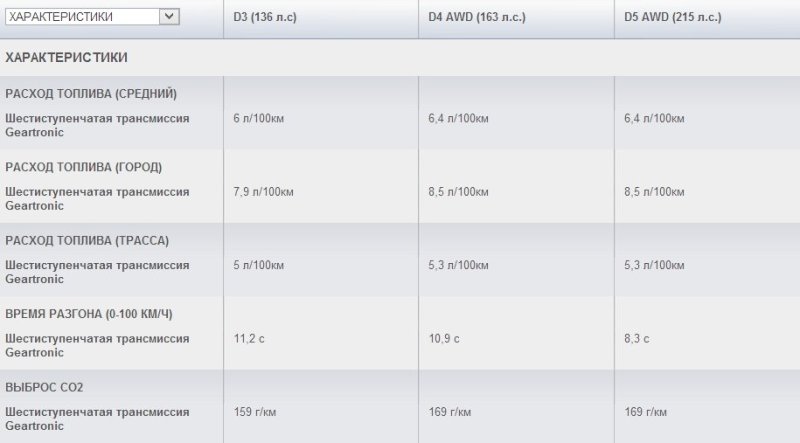 Технические характеристики дизельных двигателей