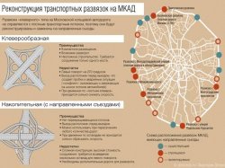 В 2014 году многие развязки на МКАД будут отремонтированы
