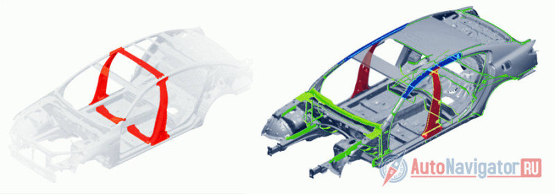 Силовая структура кузова