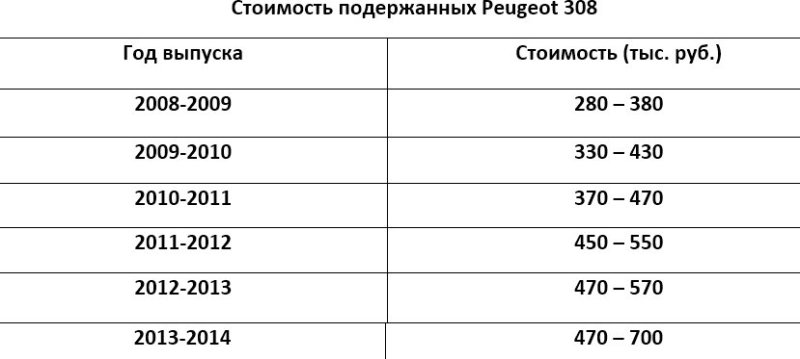Цены на подержанные автомобили