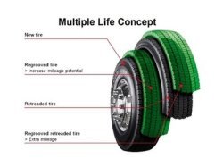Компания Goodyear будет производить в РФ восстановленные шины