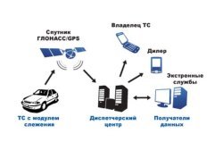Российская система извещения о ДТП обошлась в 4 млрд рублей