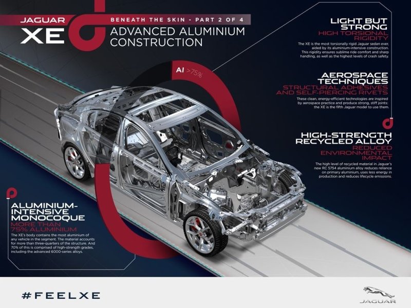 Jaguar XE — новая официальная информация