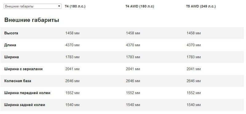 Внешние габариты Volvo V40 Cross Country с бензиновыми моторами
