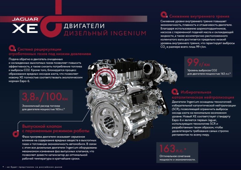 Двигатель Ingenium