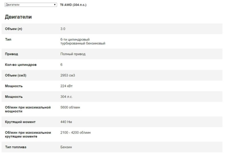 Бензиновый двигатель Volvo XC70