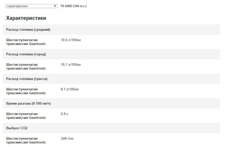 Технические характеристики Volvo XC70 c бензиновым мотором