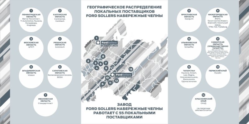 География российских поставщиков обширна