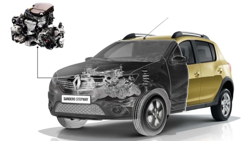 Renault Sandero Stepway