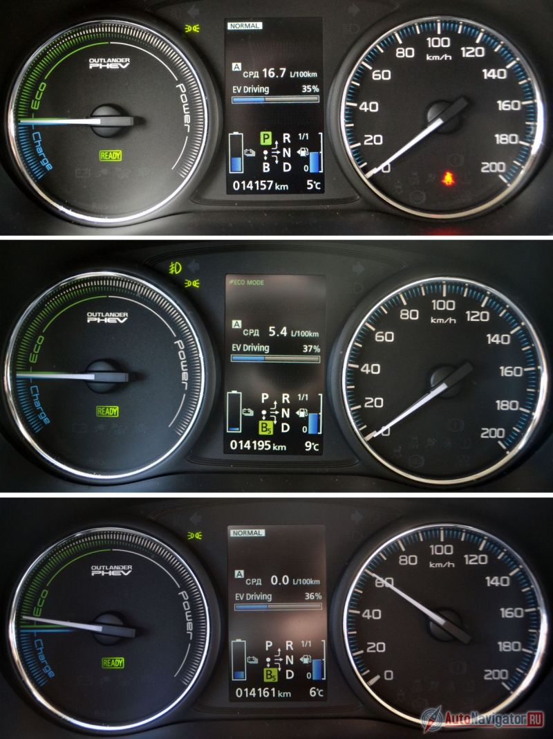 Когда батареи разряжены, ДВС работает на два фронта: крутит передние колеса и подзаряжает батарею. Если принудительно заставить мотор все время работать в роли генератора, в пробках получается совсем негибридный расход в 16,7 литров на 100 км. По трассе с разряженной батареей получается расход около 5-5,5 л/100 км. Если же батарея полностью заряжена, а бензиновый мотор прогрет и не включается, то расход действительно составляет 0,0 литров на 100 км. Мне удалось проехать исключительно в электрическом режиме (3\4 заряда) 28 км и не потратить ни капли бензина