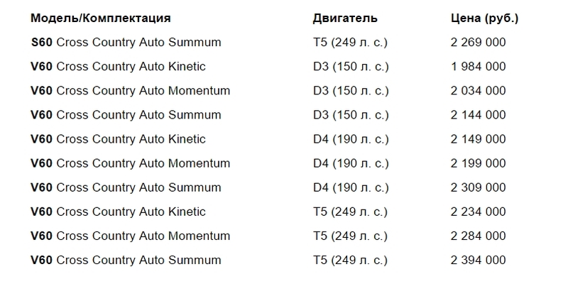 Цены на Volvo V60 Cross Country и S60 Cross Country
