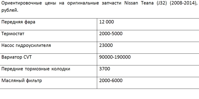 Ориентировочные цены на оригинальные запчасти Nissan Teana (J32) (2008-2014)