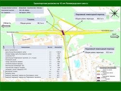 Движение на 41-м километре Ленинградки в Москве переведут на объездную дорогу
