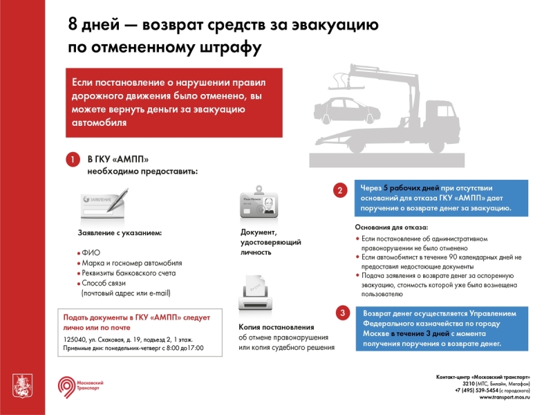 Мэр Москвы упростил возврат средств за неправильную эвакуацию