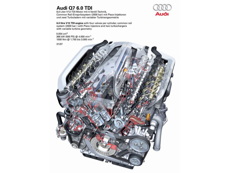 Шестилитровый «котёл» с неимоверной отдачей унифицирован с двигателем V6 3.0 TDI - те же диаметр цилиндров и ход поршня. Только развал чугунного блока не 90, а 60 градусов