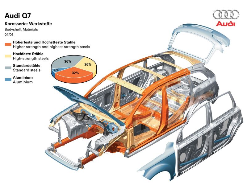 Силовая структура кузова