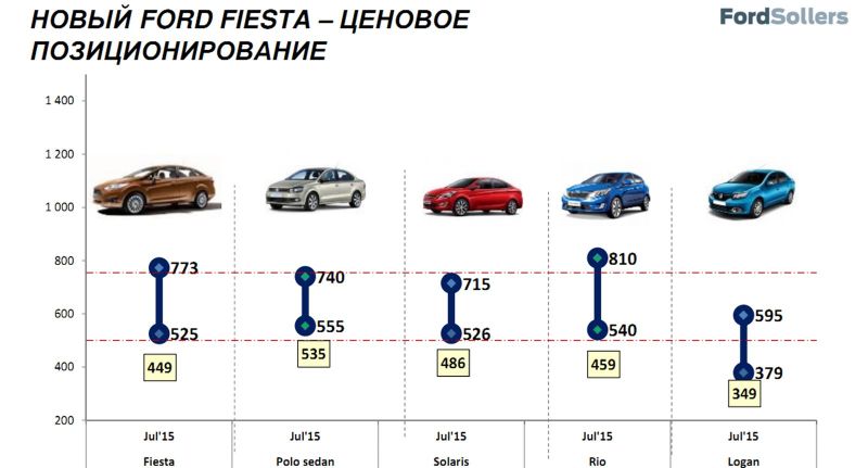 Инфографика: ценовое позиционирование