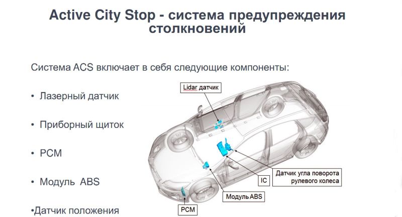 Составляющие Active City Stop