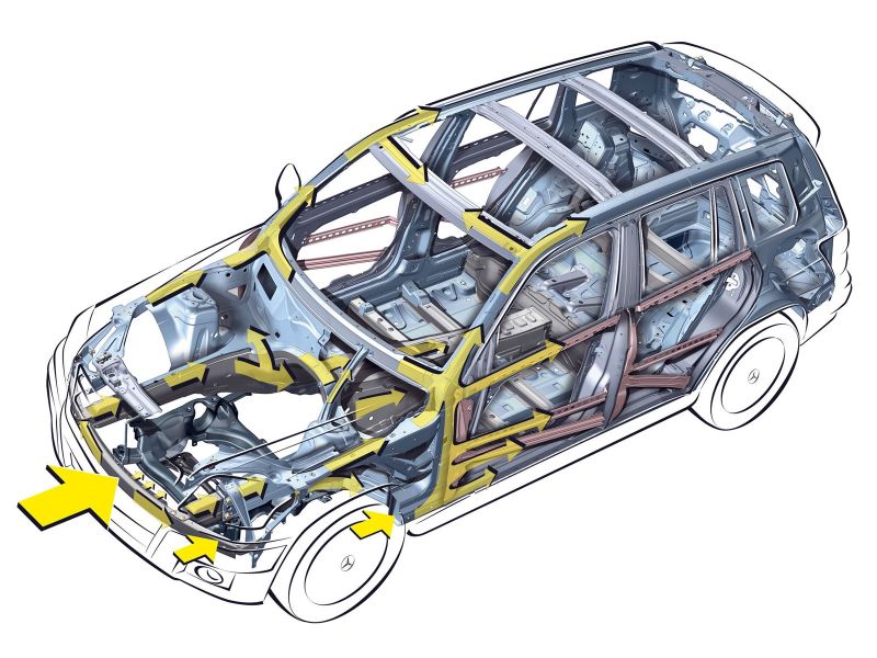 Силовая структура кузова и программируемые зоны деформации при фронтальном и…