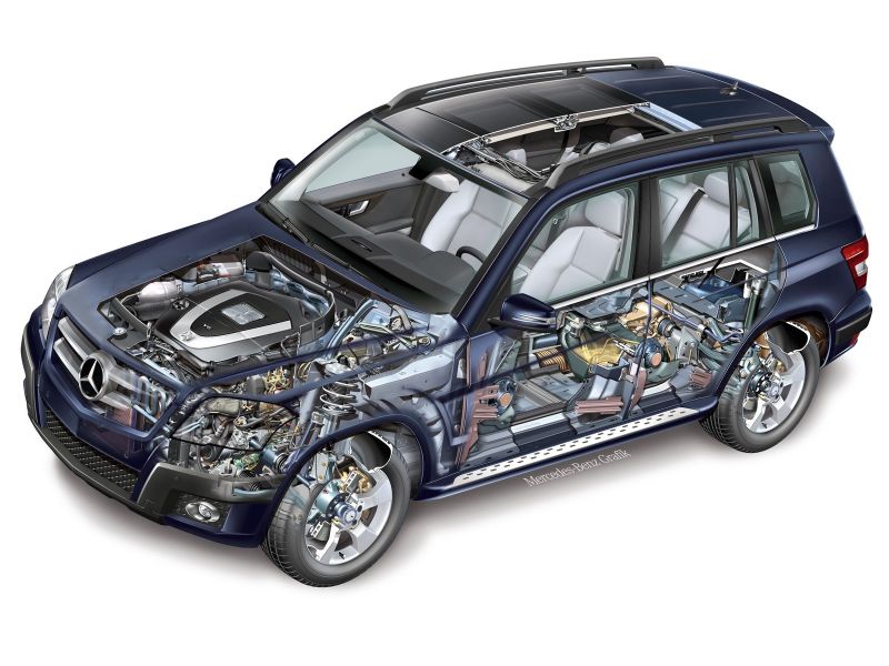 GLK-класс в разрезе