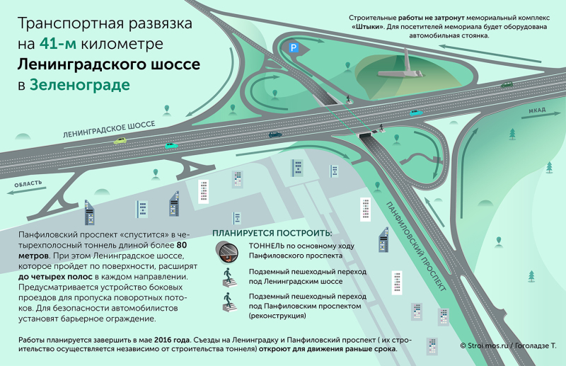 Транспортная развязка на 41-м км Ленинградского шоссе