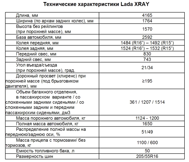 Технические характеристики Lada XRAY