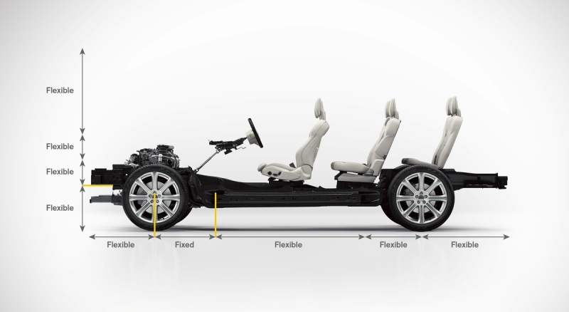 Volvo XC90 построен на базе новейшей масштабируемой платформы SPA