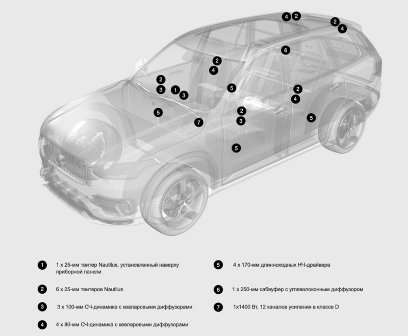 Схема размещения 19 динамиков в автомобиле, оснащенном люкс-стереосистемой Bowers and Wilkins