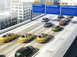 Continental к 2025 году автоматизирует управление автомобилями