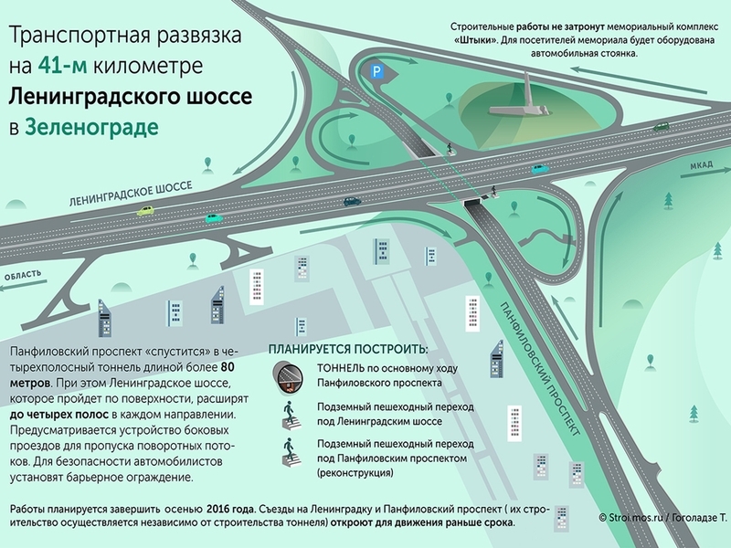К осени 2016 года въезд в Зеленоград по Ленинградке станет бессветофорным