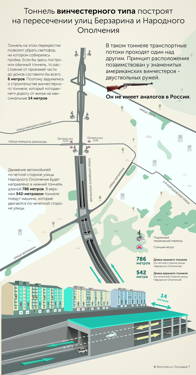 Схема нового винчестерного тоннеля