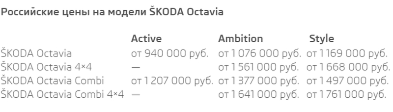Российские цены на новые Skoda Octavia и Octavia Combi