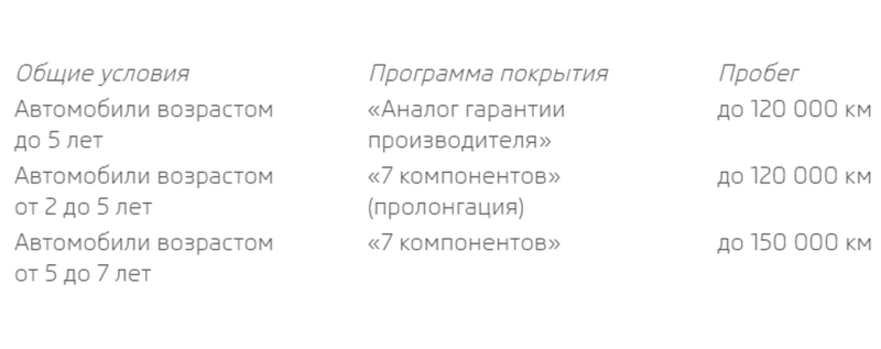 Обновленные условия послегарантийной сервисной поддержки