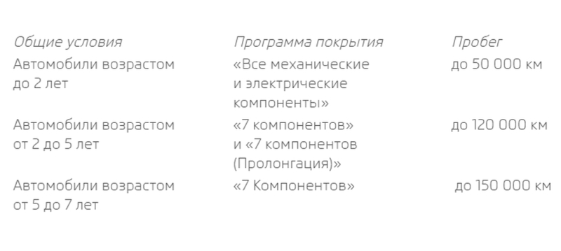 Обновленная программа страхового покрытия для автомобилей других марок