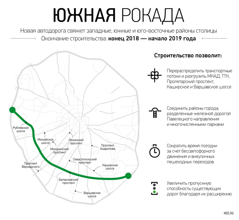 Южная рокада
