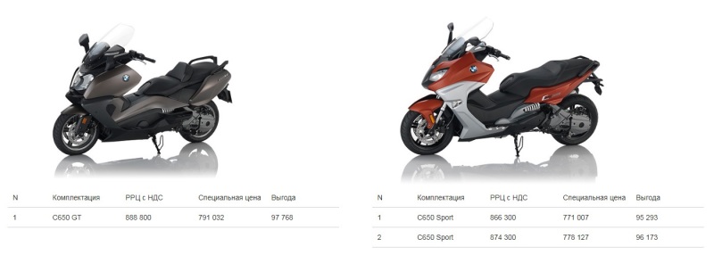 До 31 марта Авилон BMW превзойдет любые ваши ожидания. Проверьте.